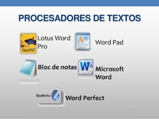 Tomada de: https://sites.google.com/site/brauliomendozarodriguez2b/2-1-introduccion-al-procesador-de-textos