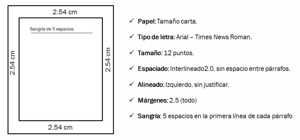 Tomada de: https://normasapa.in/